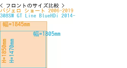 #パジェロ ショート 2006-2019 + 308SW GT Line BlueHDi 2014-